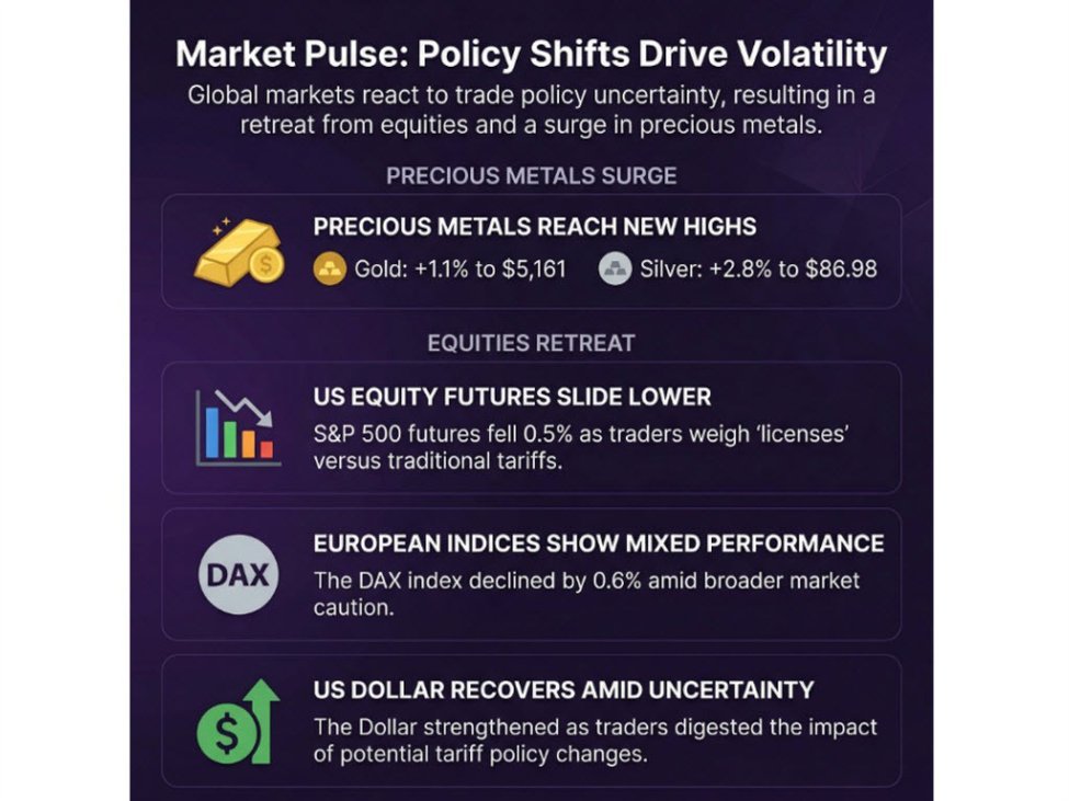 Flutuações do USD e metais preciosos em alta devido ao caos das tarifas