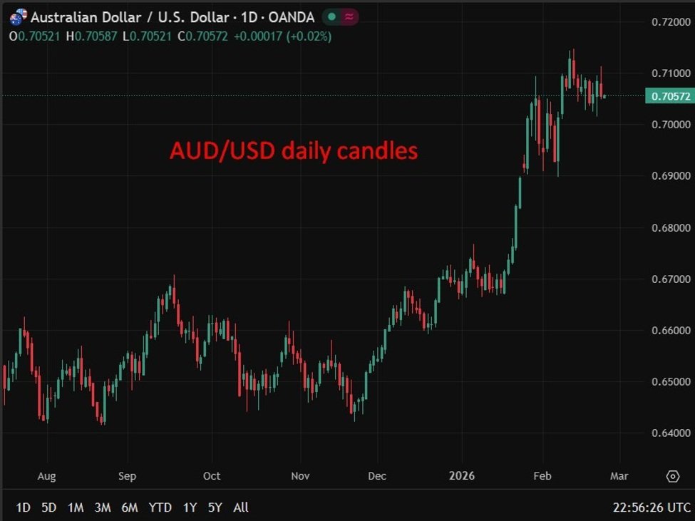 Previsão do IPC de Janeiro da Austrália: inflação núcleo estável, eletricidade eleva o resultado geral