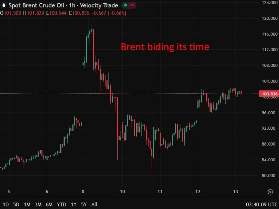 Alívio nas sanções ao petróleo da Rússia por Trump
