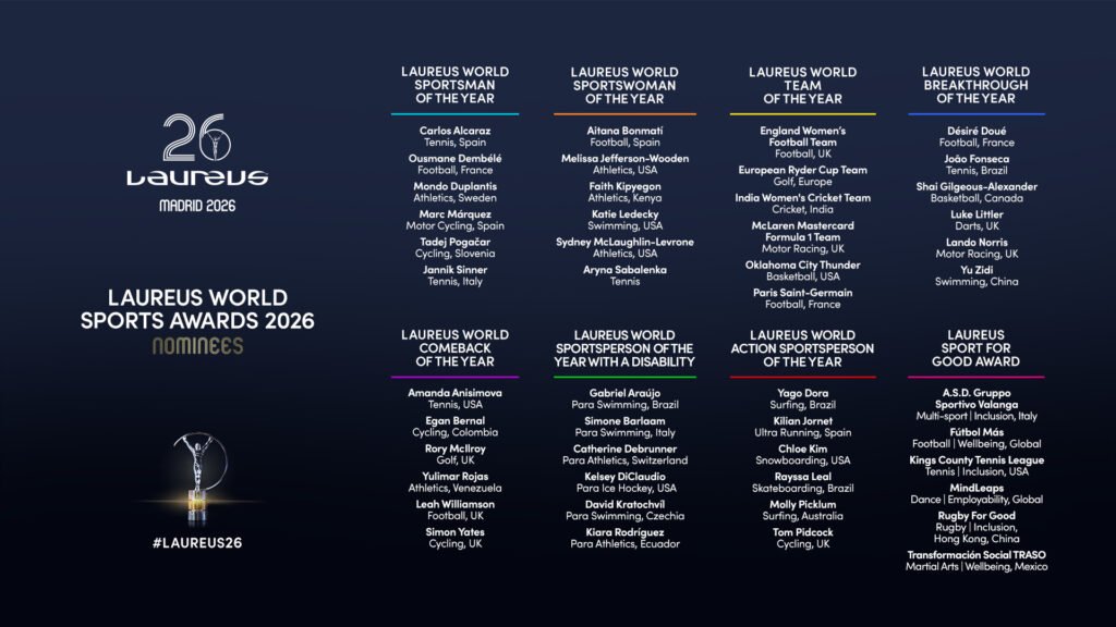 Finalistas dos Prémios Laureus 2026 Revelados