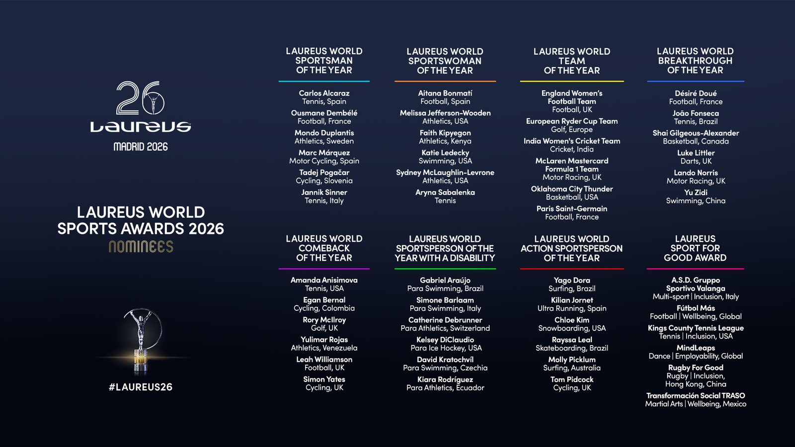 Finalistas dos Prémios Laureus 2026 Revelados