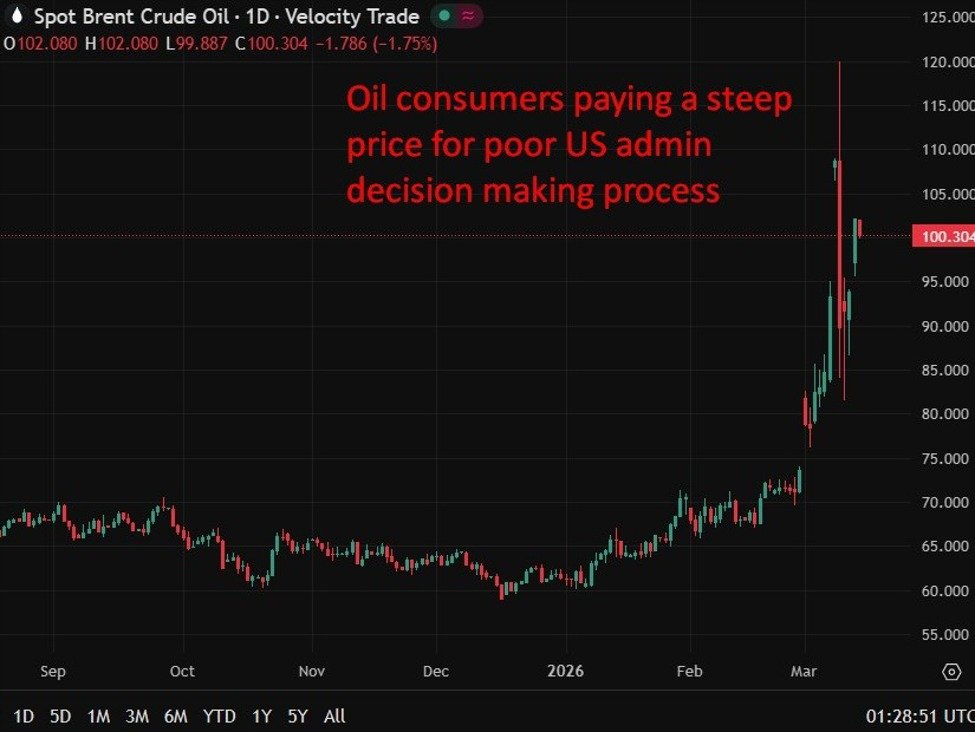 A má tomada de decisão dos EUA subestimou a disposição do Irã em perturbar Hormuz