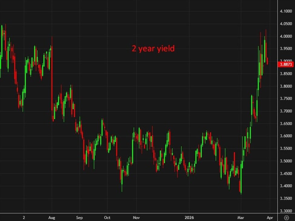 Gestores de fundos alertam que os mercados subestimam os riscos de crescimento da guerra no Irã
