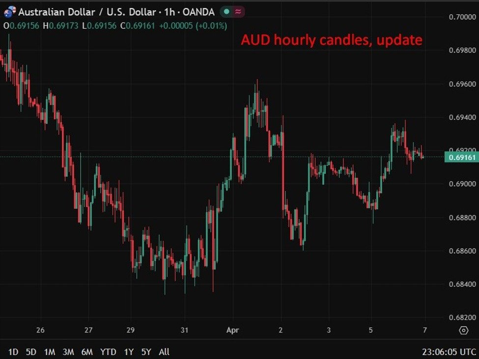 PMI de serviços da Austrália cai para contração com aumento de custos e enfraquecimento da demanda