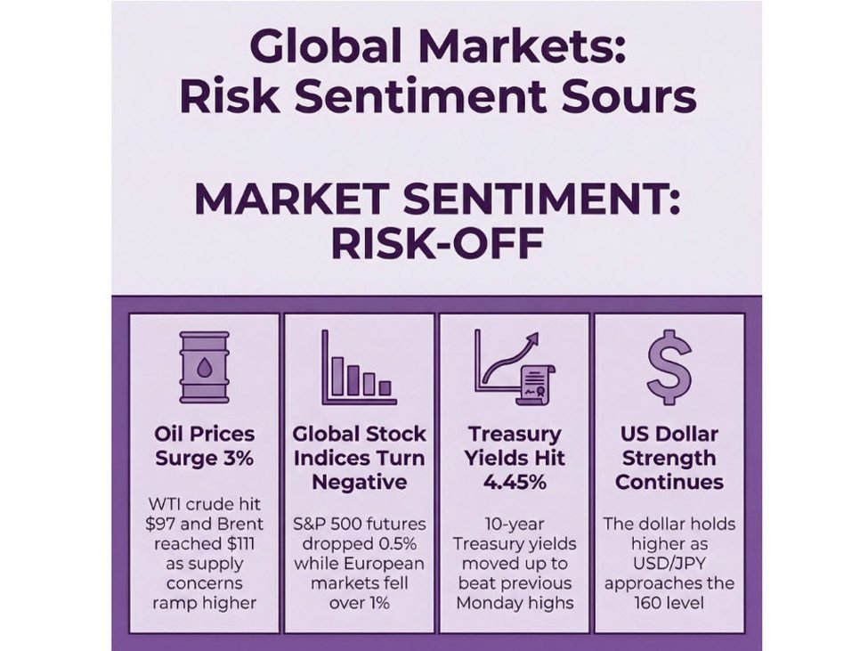 Risco recua com prorrogação de Trump, alívio limitado