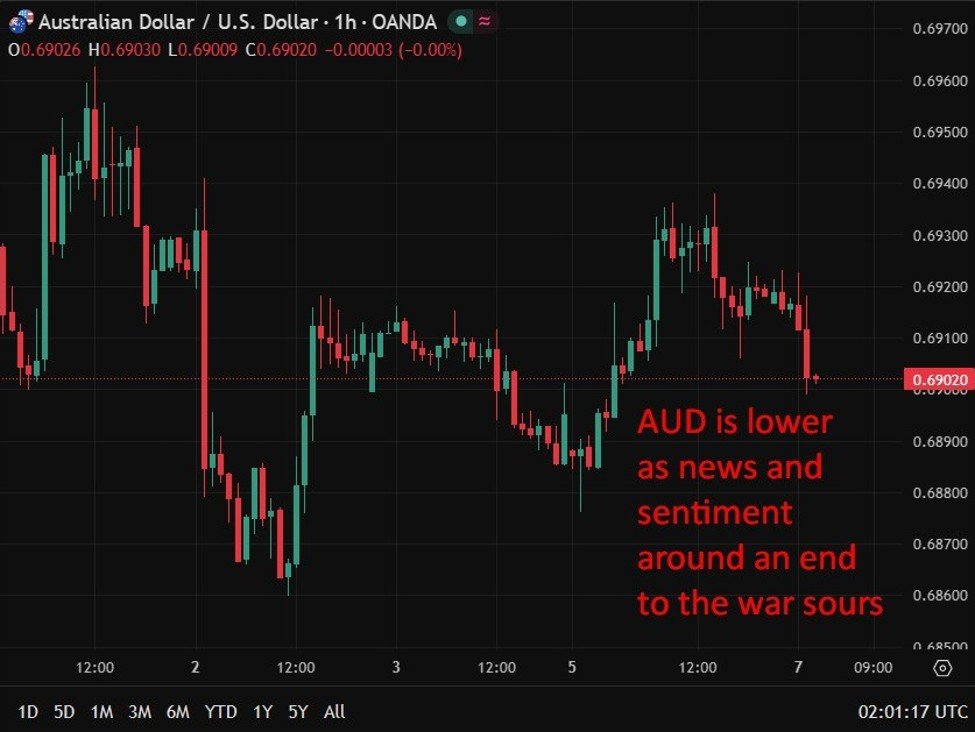 Austrália mantém gastos firmes enquanto a inflação sobe e anúncios de emprego caem
