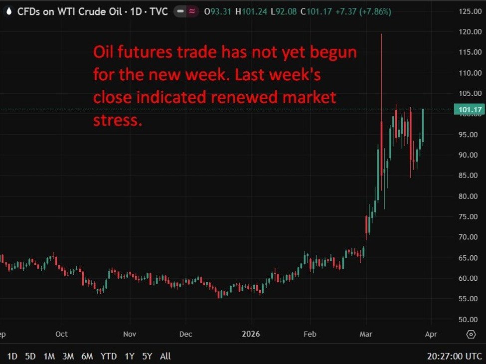 O Paquistão anuncia que irá sediar diálogos entre EUA e Irã nos próximos dias, enquanto mais fuzileiros navais dos EUA se dirigem à região