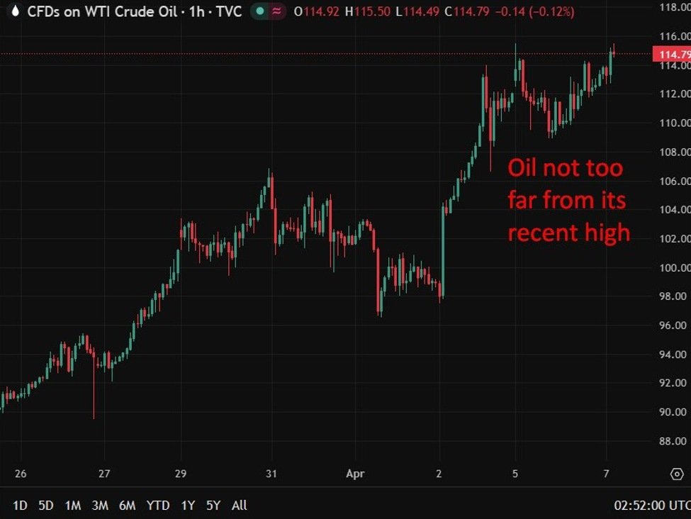 EUA question extensão do prazo do Irã, enquanto resposta rigorosa é vista como tática de negociação