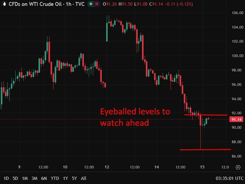 Trump e Vance impulsionam as vibrações positivas no wrap de notícias FX da Ásia