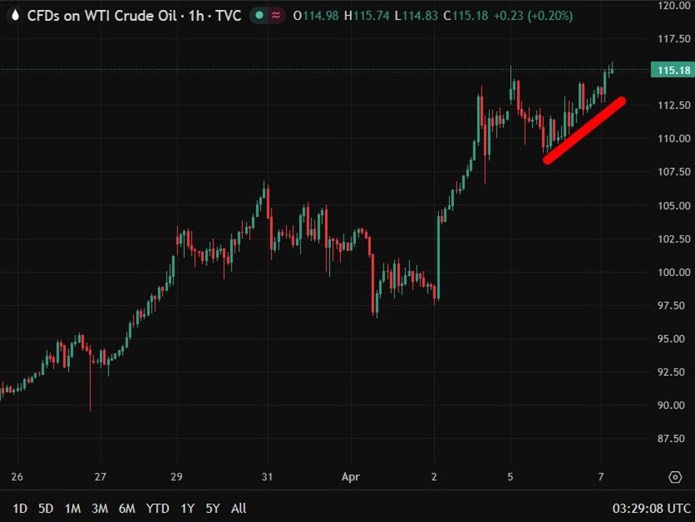 Resumo de Notícias sobre FX da Ásia