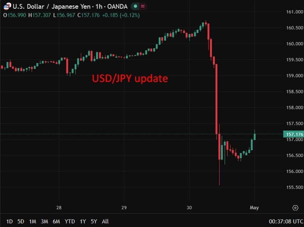 PMI de manufatura do Japão atinge máxima de 4 anos, mas estocagem no Oriente Médio revela demanda frágil