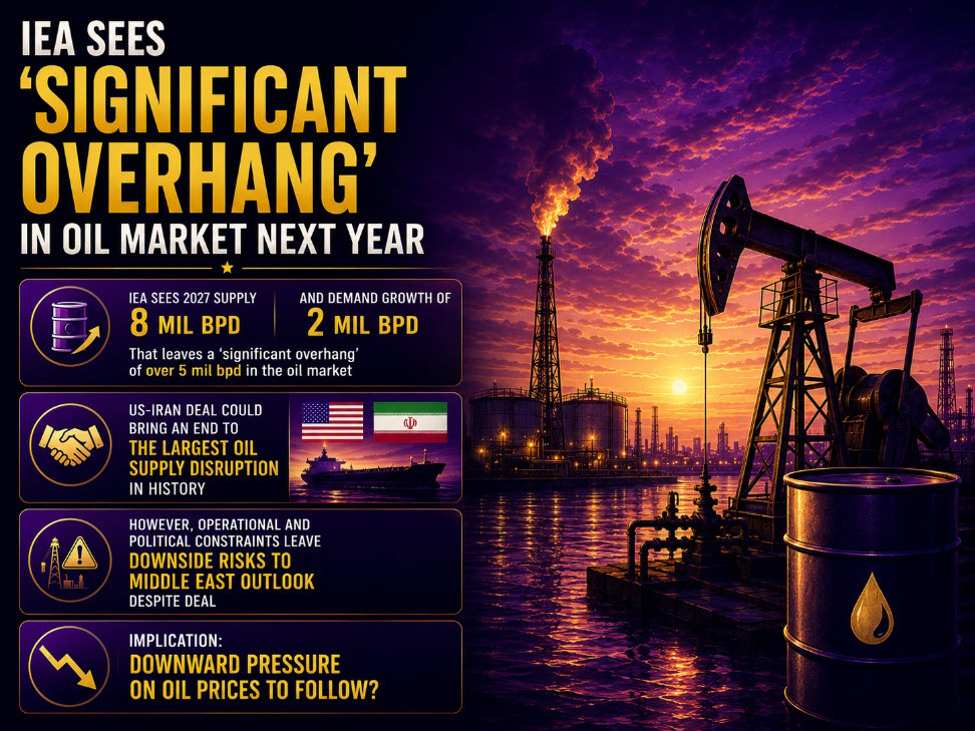 A AIE prevê 'excesso significativo' no mercado de petróleo no próximo ano