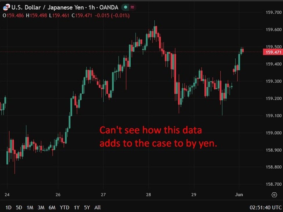 O crescimento do investimento em capital no Japão no primeiro trimestre estagna perto de zero, aumentando o risco de revisão para baixo do PIB.
