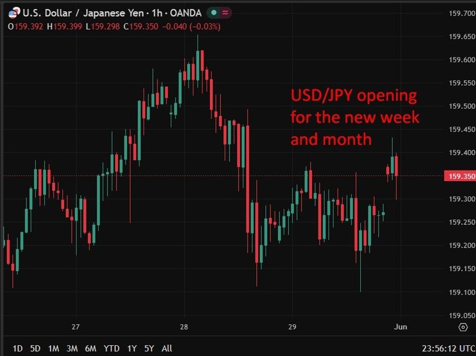 Japão: Investimentos de Capital Q1: 0,0% a/a (esperado 4,0%, anterior 6,5%)